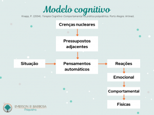 Terapia Cognitivo-Comportamental (TCC): O Que é? Como Funciona ...